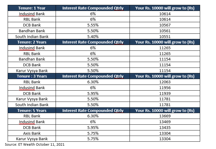 FD CALCULATOR