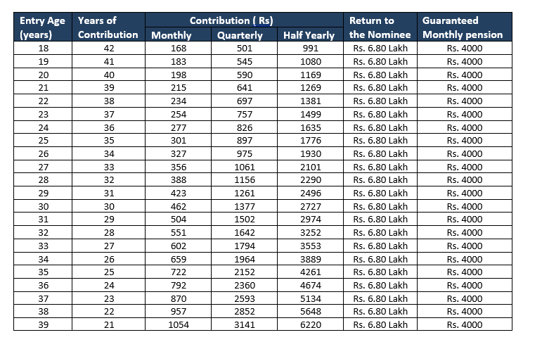 APY CALCULATOR