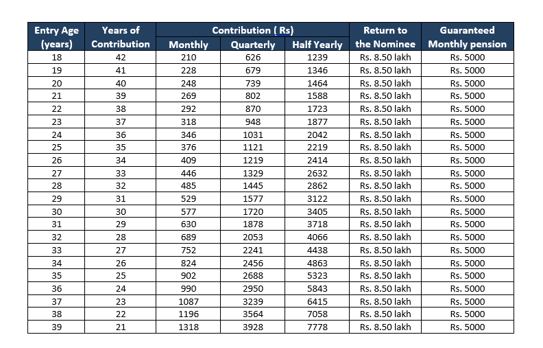 APY CALCULATOR