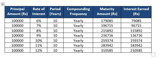 Compound Interest Calculator Financial Calculators Pro