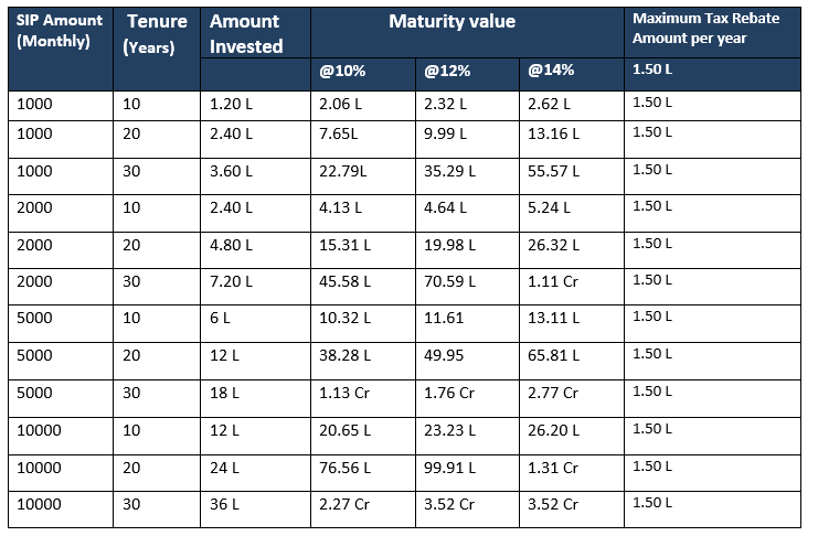 ELSS CALCULATOR