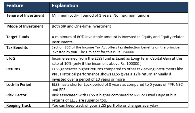 ELSS CALCULATOR