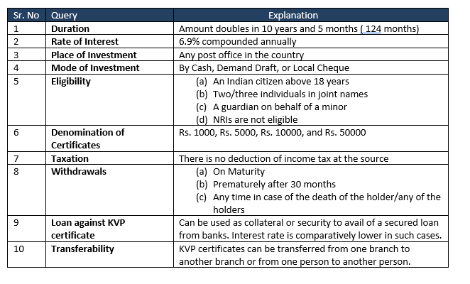 KISAN VIKAS PATRA CALCULATOR