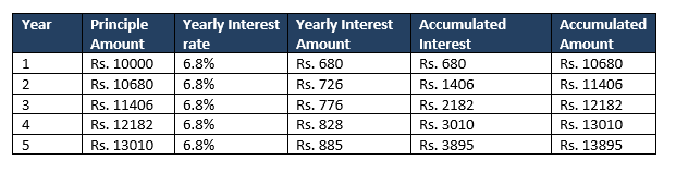 NSC CALCULATOR