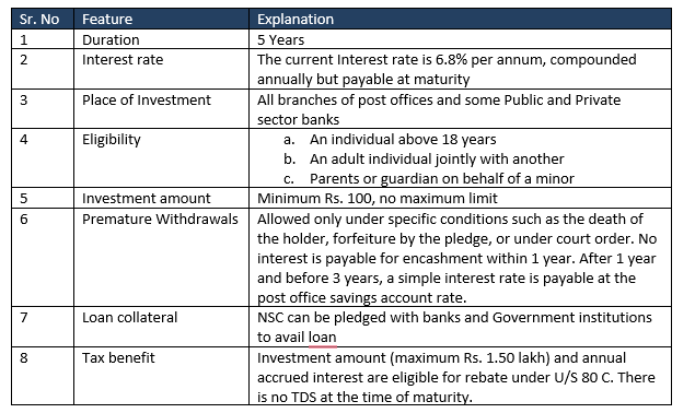 NSC CALCULATOR