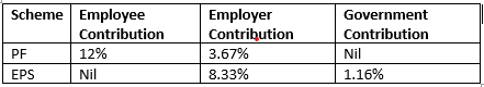 PF CALCULATOR