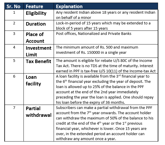 PPF CALCULATOR