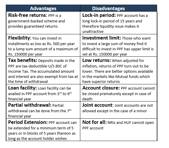 PPF CALCULATOR