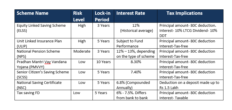 PPF CALCULATOR