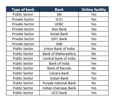 PPF CALCULATOR