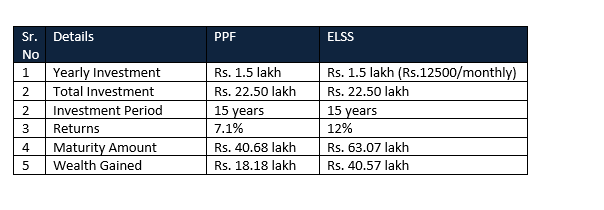 PPF CALCULATOR