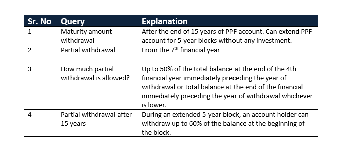 PPF CALCULATOR